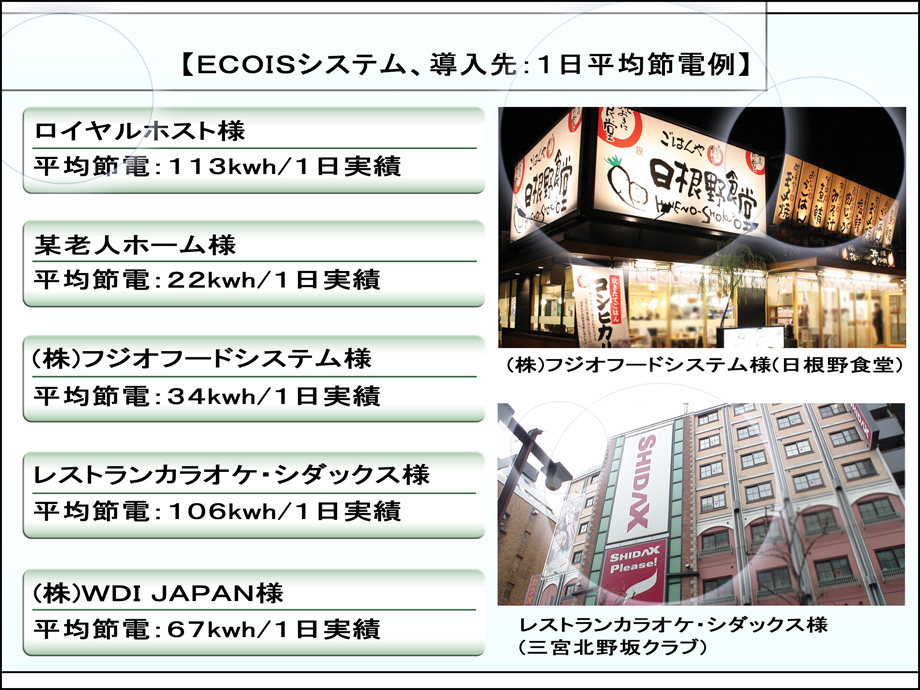 【画像】ECOISシステム導入先：1日平均節電例