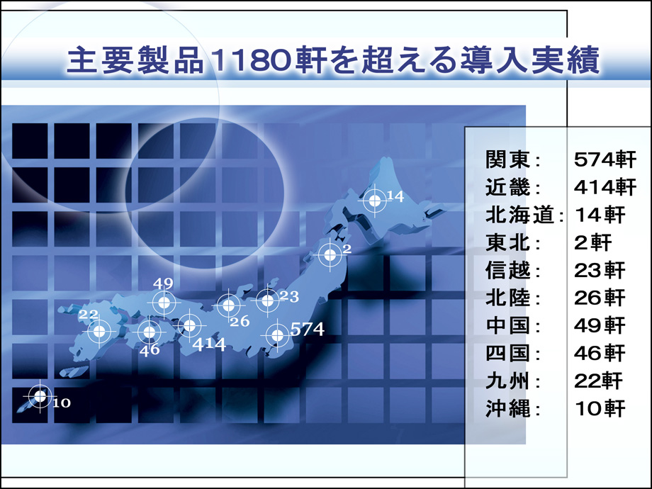 【画像】主要製品1180軒を超える導入実績