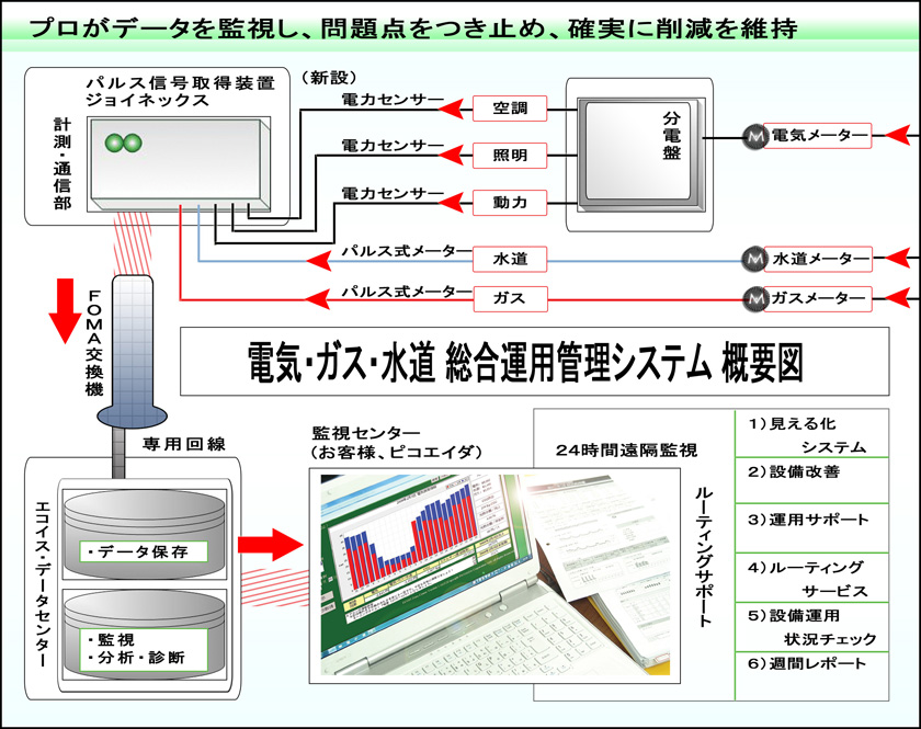 【画像】システム構成図