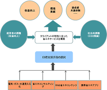 スマート店舗イメージ